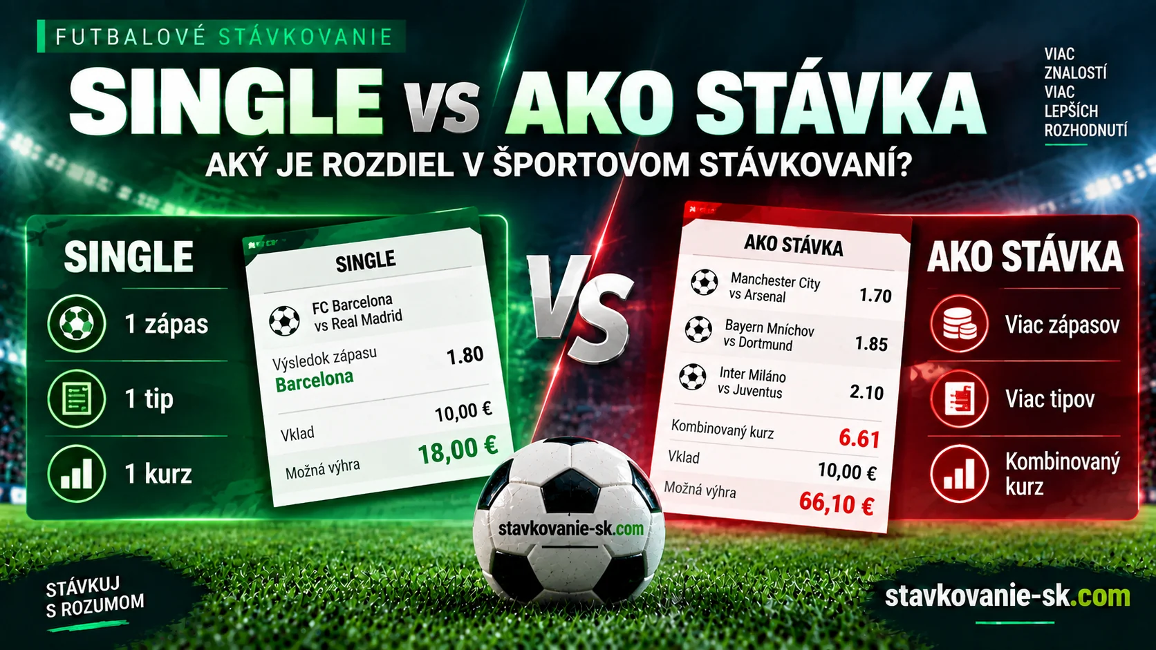 Single vs AKO stávka – rozdiel medzi jednoduchou a kombinovanou stávkou
