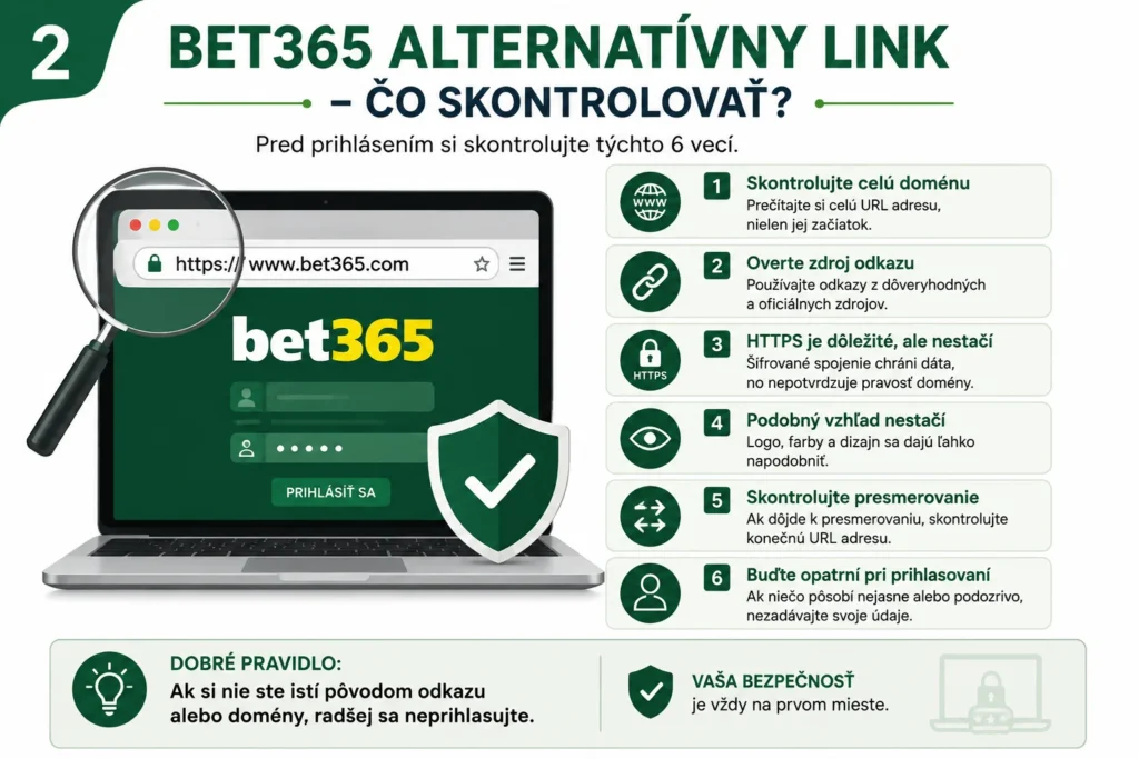 Bet365 alternatívny link – čo skontrolovať pred prihlásením