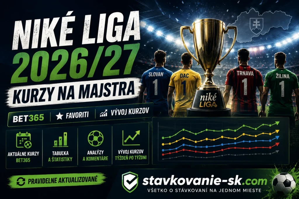 Niké liga 2026/27 – aktuálne kurzy Bet365 na majstra a vývoj favoritov
