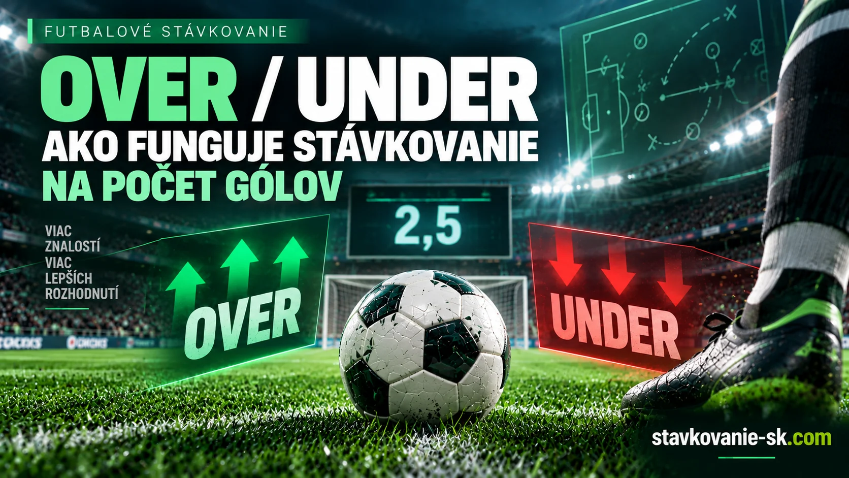 Over Under stávkovanie na počet gólov – vysvetlenie hranice 2,5 gólu